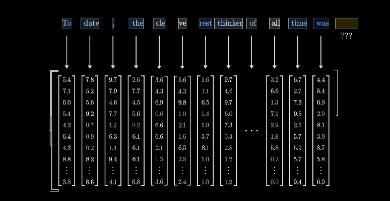 A 3D illustration showing a neural network architecture with labeled connections and layers, highlighting the attention mechanism. The background is black, emphasizing the structure.