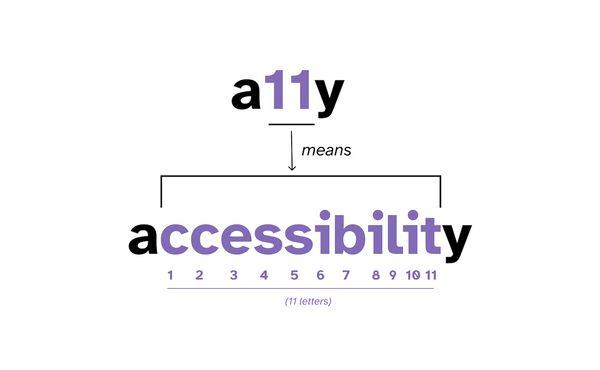 A diagram showing "a11y" above "accessibility" connected by the word "means". The letter "a" and number "11" in "a11y" are highlighted in purple.