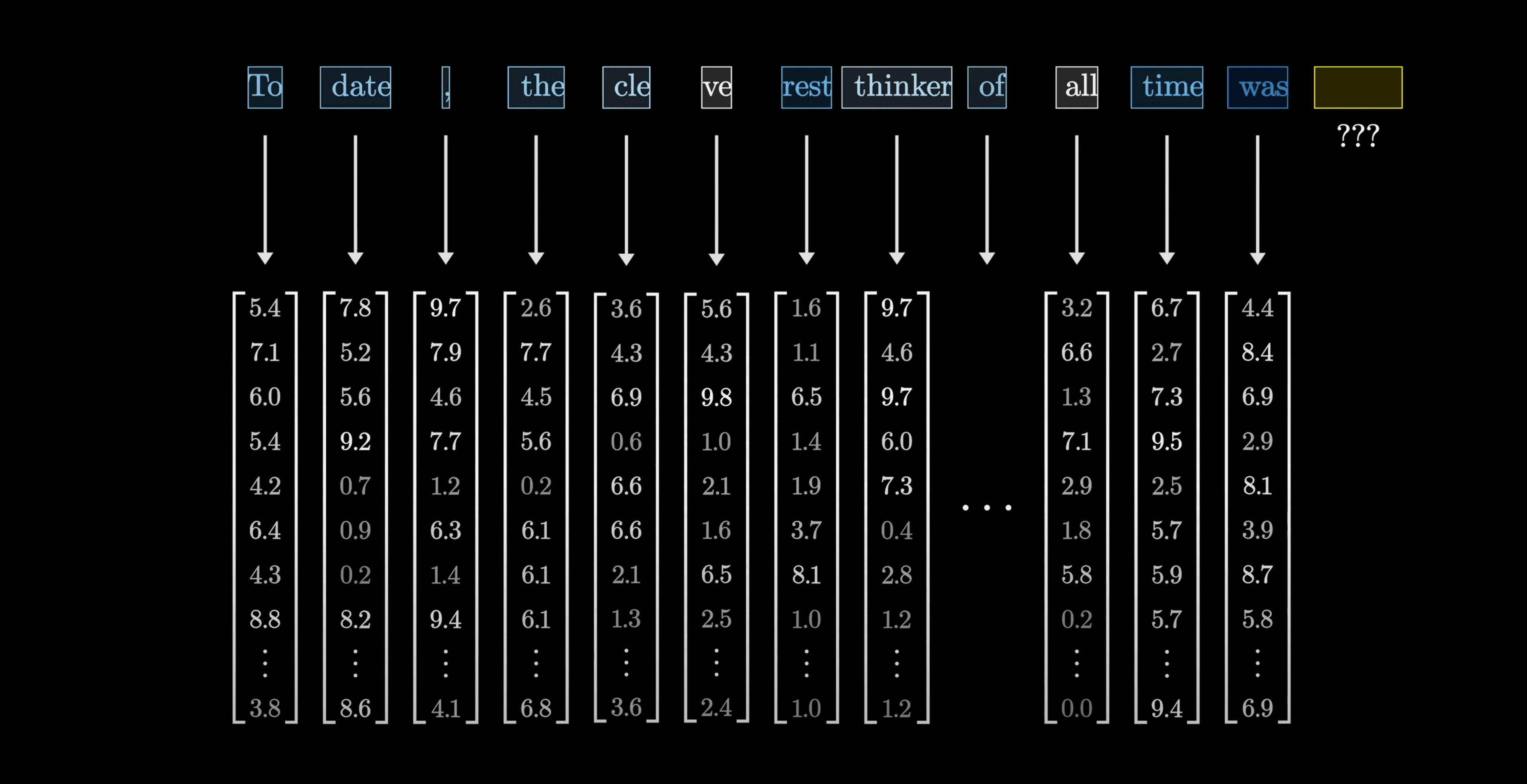 A data table displaying numerical values across multiple columns, with labeled headers indicating different categories or metrics. The background is black, and the overall layout is structured for clear comparison of the data points.